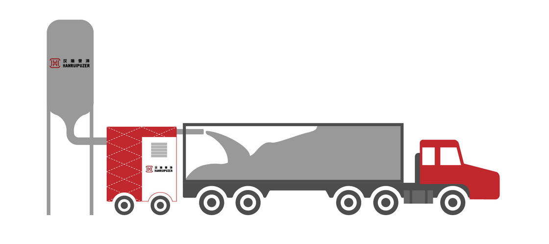 ISO 9001 40FT SS316 Container Bulk Loading System